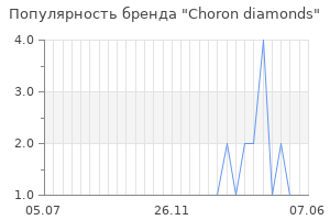 Популярность бренда choron diamonds