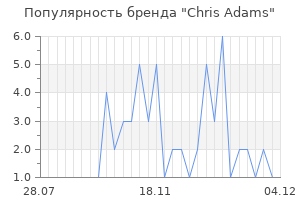 Популярность бренда chris adams