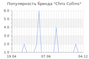 Популярность бренда Chris Collins
