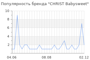 Популярность бренда christ babysweet