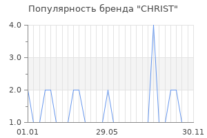 Популярность бренда christ