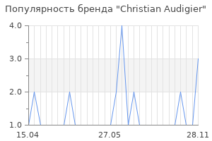 Популярность бренда christian audigier
