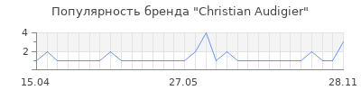 Популярность christian audigier
