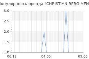 Популярность бренда christian berg men