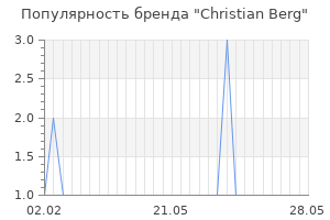 Популярность бренда christian berg