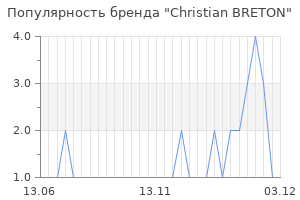 Популярность бренда christian breton