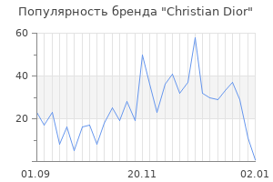 Популярность бренда christian dior