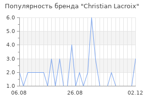 Популярность бренда christian lacroix