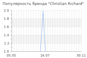 Популярность бренда christian richard