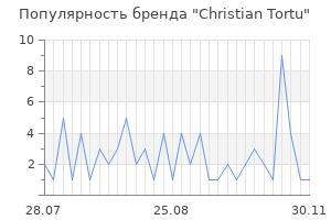Популярность бренда Christian Tortu
