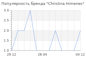 Популярность бренда Christina Himenes