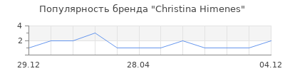 Популярность Christina Himenes