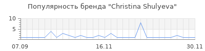 Популярность christina shulyeva