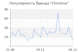 Популярность бренда christina
