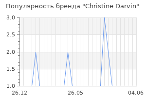 Популярность бренда christine darvin