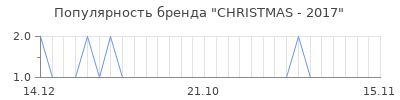 Популярность christmas 2017
