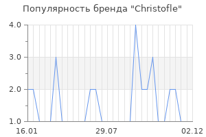 Популярность бренда Christofle