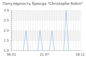 Популярность бренда christophe robin