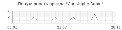 Популярность christophe robin