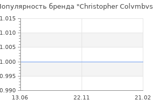 Популярность бренда Christopher Colvmbvs