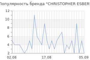Популярность бренда christopher esber