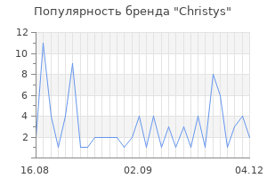 Популярность бренда christys