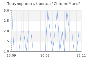 Популярность бренда ChromeMans