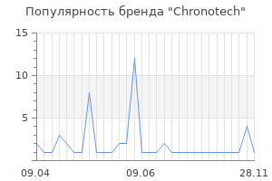 Популярность бренда chronotech