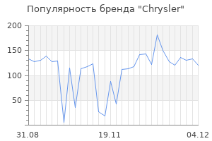 Популярность бренда chrysler