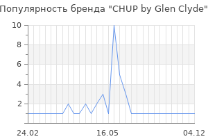 Популярность бренда CHUP by Glen Clyde