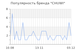 Популярность бренда chuwi