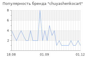 Популярность бренда chuyashenkocart