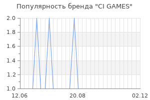 Популярность бренда ci games