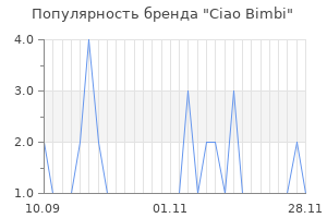 Популярность бренда ciao bimbi