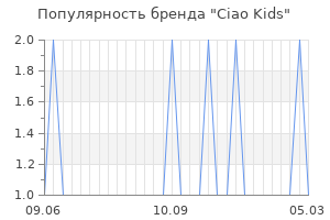 Популярность бренда ciao kids