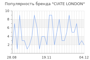 Популярность бренда ciate london
