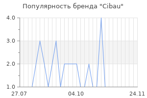 Популярность бренда cibau
