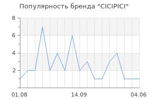 Популярность бренда CICIPICI