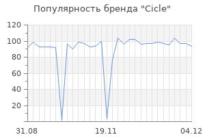 Популярность бренда cicle