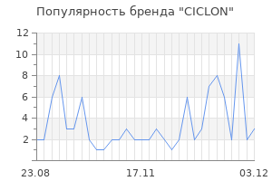 Популярность бренда ciclon