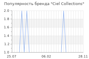 Популярность бренда ciel collections
