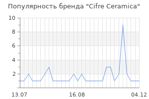 Популярность бренда cifre ceramica