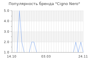 Популярность бренда Cigno Nero