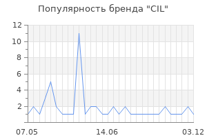 Популярность бренда CIL