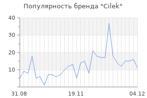 Популярность бренда cilek