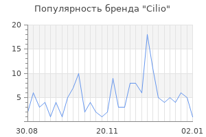 Популярность бренда cilio