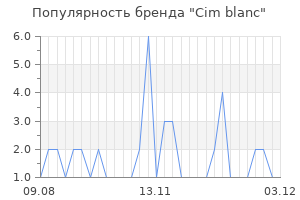 Популярность бренда cim blanc