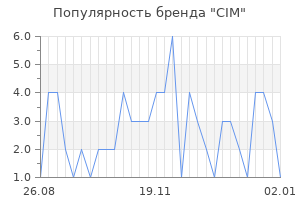 Популярность бренда cim
