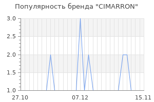 Популярность бренда cimarron