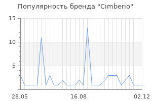 Популярность бренда cimberio